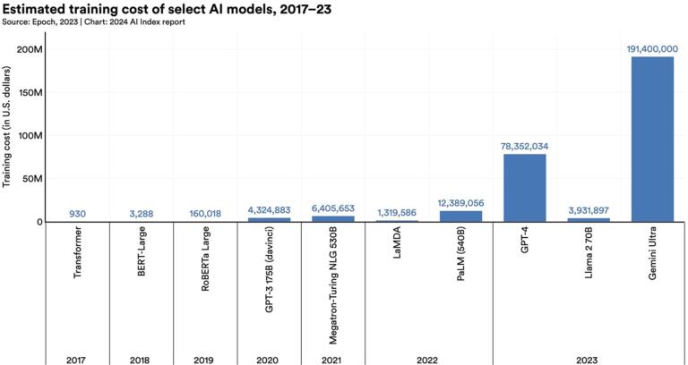 Sarvam AI Unicorn Funding Marks Major Moment For India AI Ecosystem